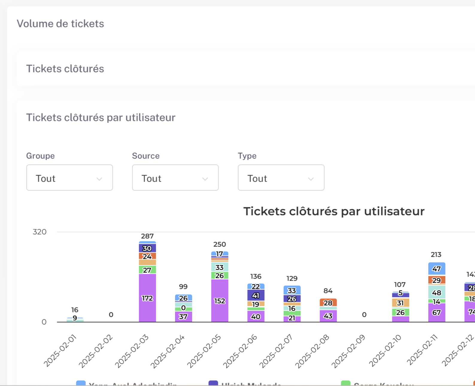 Reporting outil de gestion de tickets Wedesk